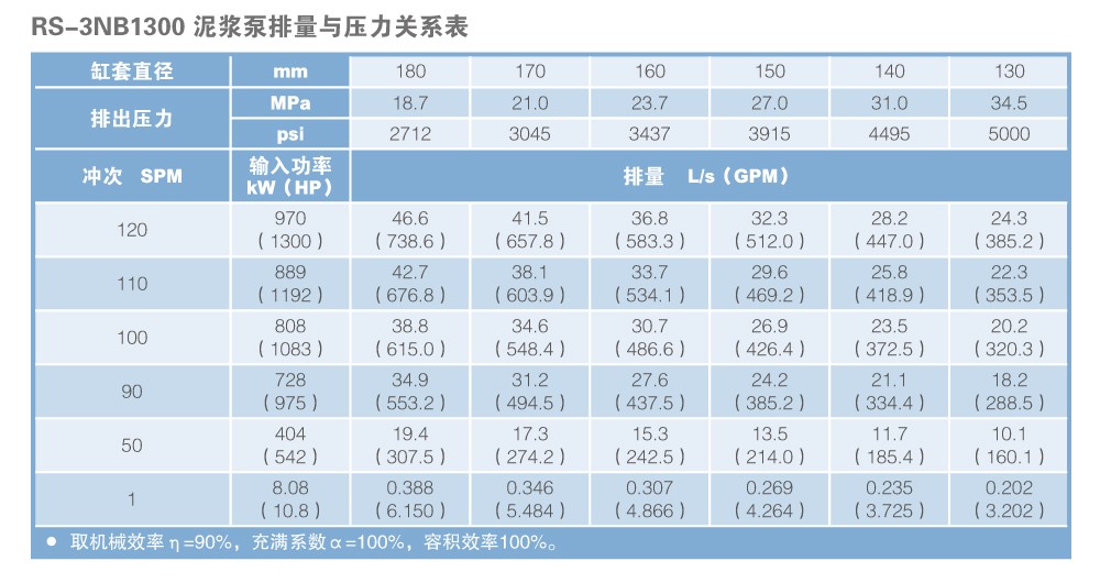 RS-3NB1300-排量与压力表.jpg