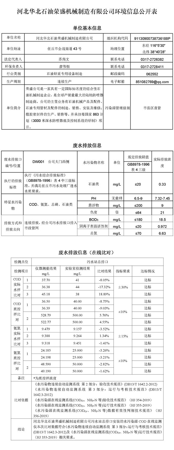 2021第一季度河北华北石油荣盛机械制造有限公司环境信息公开表_页面_01.jpg