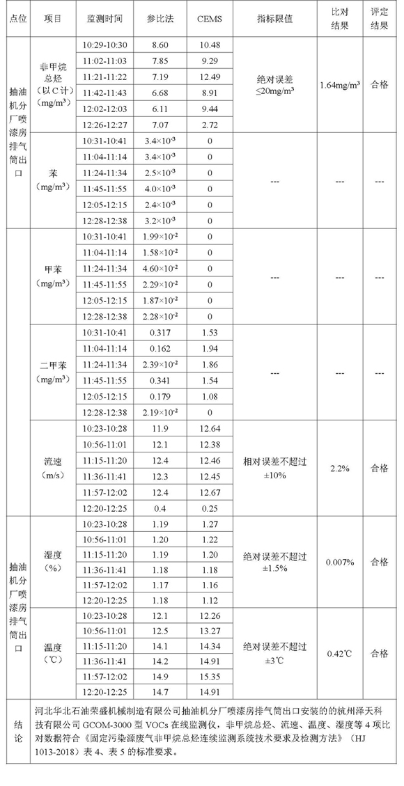 2021第一季度河北华北石油荣盛机械制造有限公司环境信息公开表_页面_06.jpg