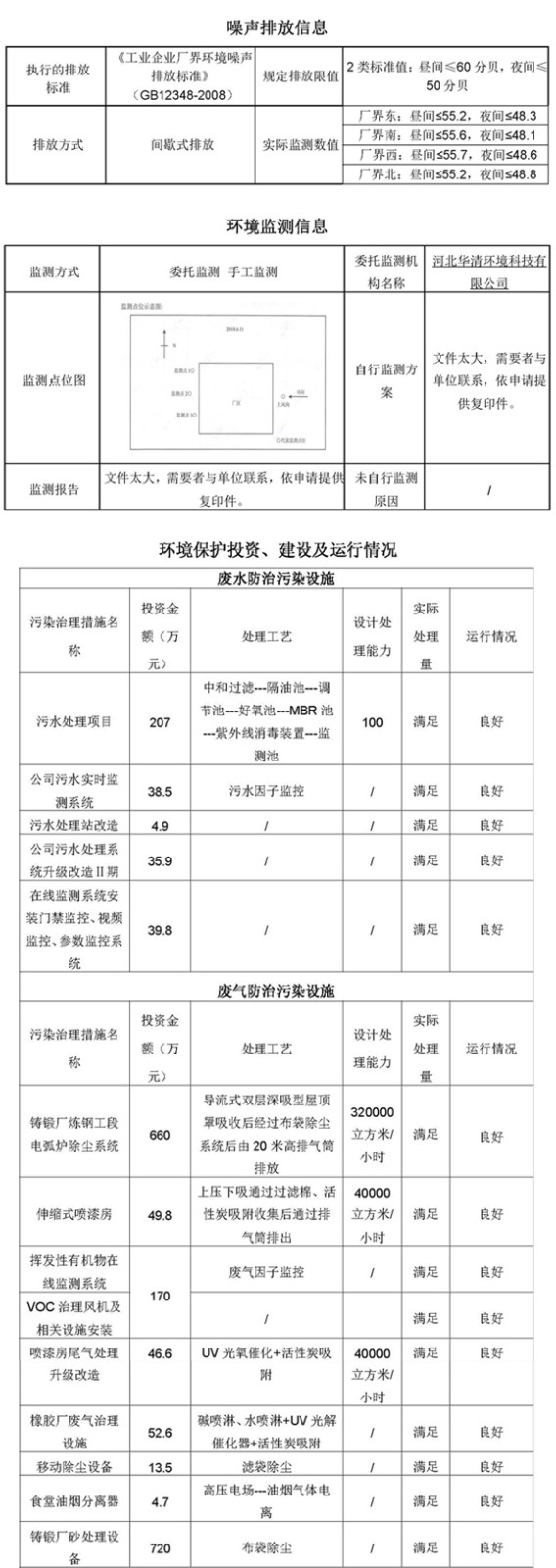 2021第一季度河北华北石油荣盛机械制造有限公司环境信息公开表_页面_09.jpg