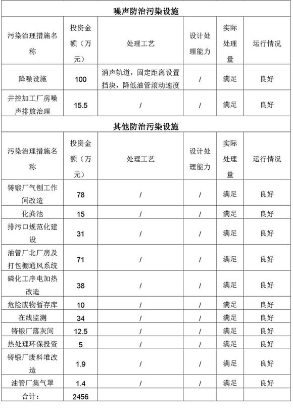 2021第一季度河北华北石油荣盛机械制造有限公司环境信息公开表_页面_10.jpg