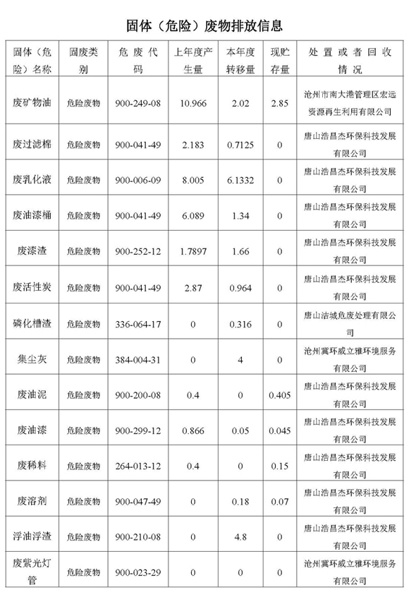 2021第一季度河北华北石油荣盛机械制造有限公司环境信息公开表_页面_12.jpg