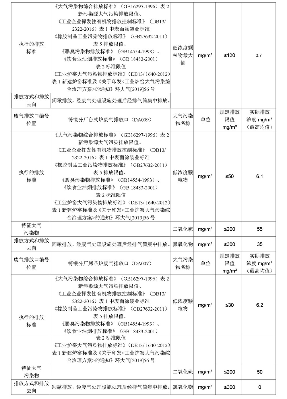 2022第四季度河北华北石油荣盛机械制造有限公司环境信息公开表_页面_04.jpg