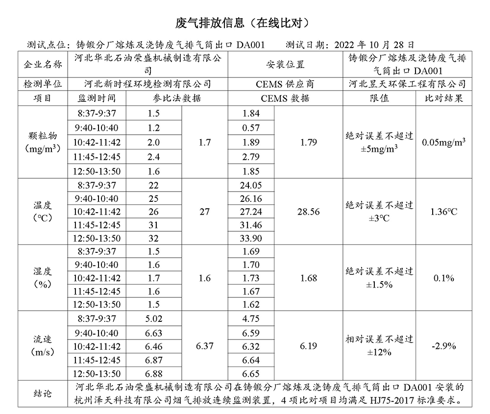 2022第四季度河北华北石油荣盛机械制造有限公司环境信息公开表_页面_05.jpg