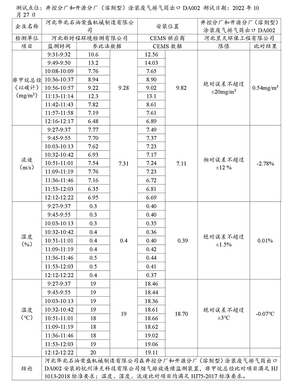 2022第四季度河北华北石油荣盛机械制造有限公司环境信息公开表_页面_06.jpg