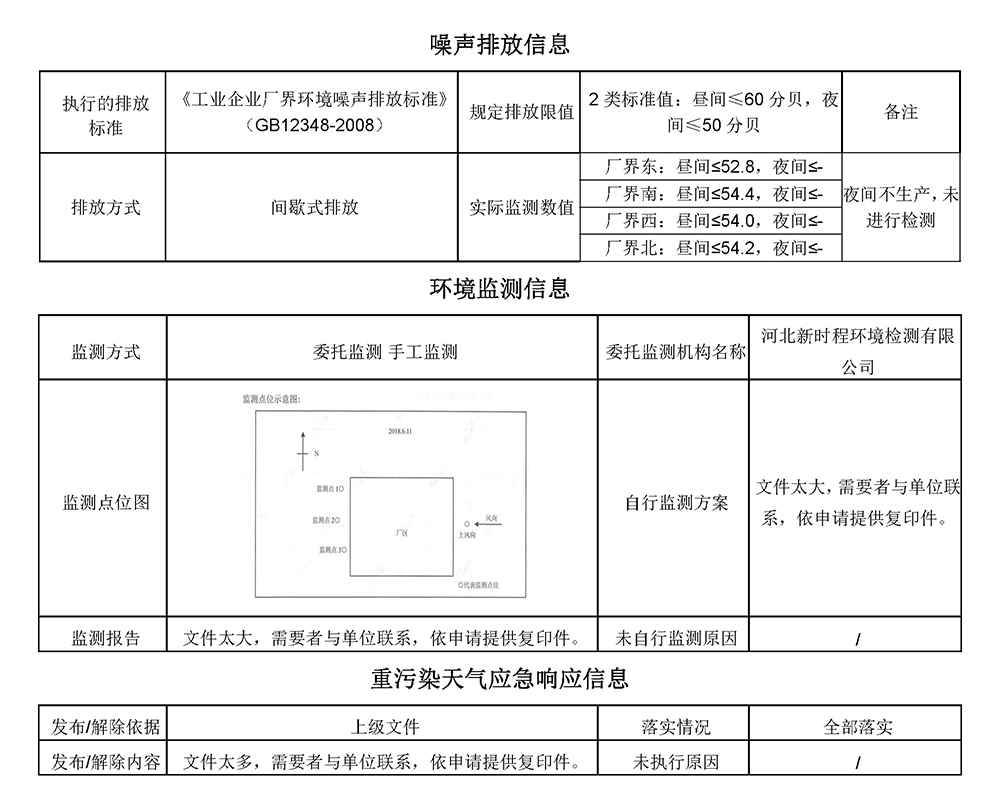 2022第四季度河北华北石油荣盛机械制造有限公司环境信息公开表_页面_09.jpg