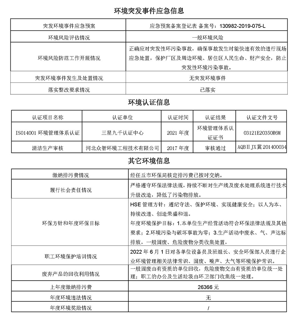 2022第四季度河北华北石油荣盛机械制造有限公司环境信息公开表_页面_13.jpg