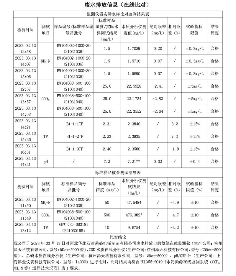 2023第一季度河北华北石油荣盛机械制造有限公司环境信息公开表(1)_页面_02.jpg