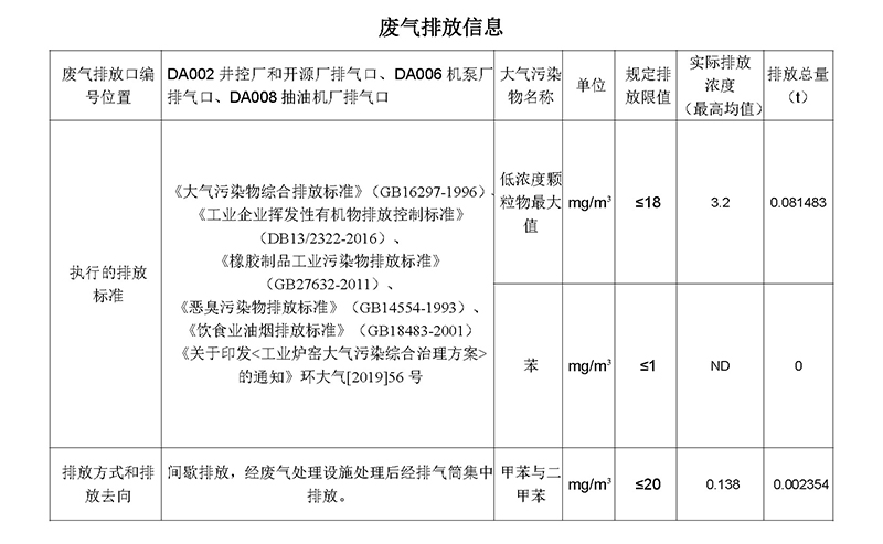 2023第一季度河北华北石油荣盛机械制造有限公司环境信息公开表(1)_页面_03.jpg