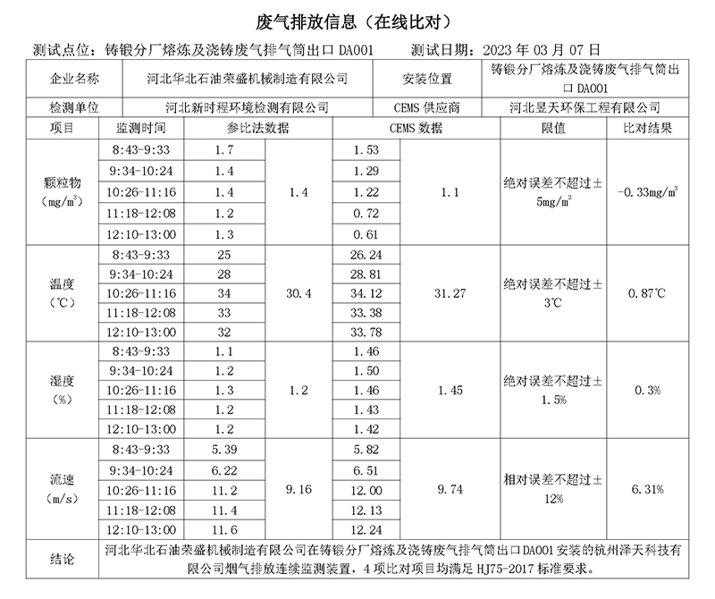 2023第一季度河北华北石油荣盛机械制造有限公司环境信息公开表(1)_页面_04.jpg