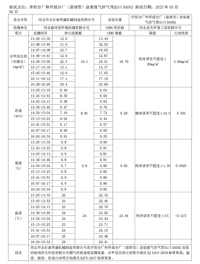 2023第一季度河北华北石油荣盛机械制造有限公司环境信息公开表(1)_页面_05.jpg