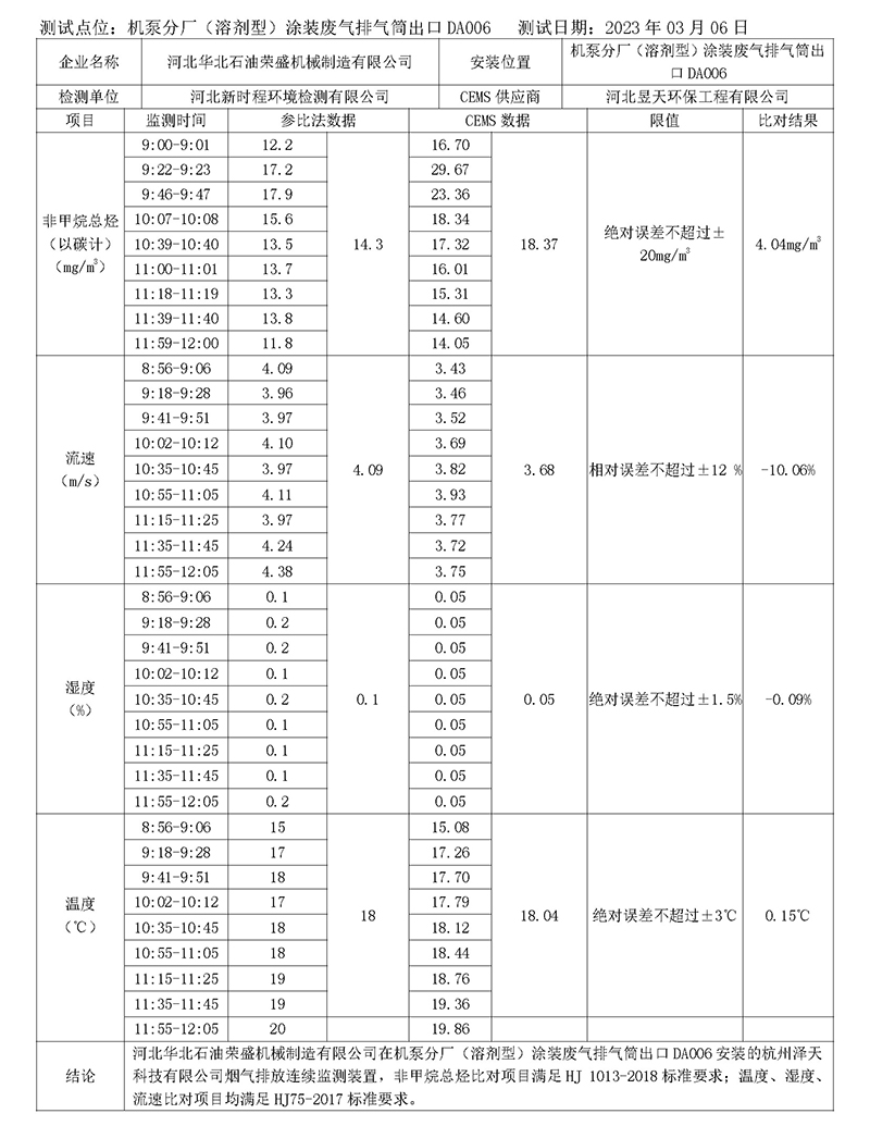 2023第一季度河北华北石油荣盛机械制造有限公司环境信息公开表(1)_页面_07.jpg