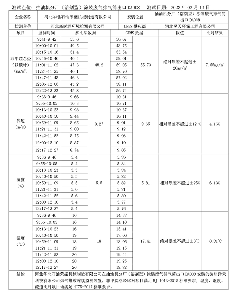 2023第一季度河北华北石油荣盛机械制造有限公司环境信息公开表(1)_页面_09.jpg