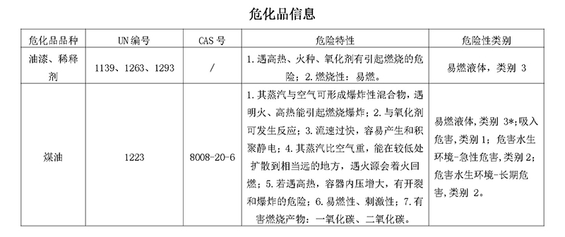 2023第一季度河北华北石油荣盛机械制造有限公司环境信息公开表(1)_页面_13.jpg