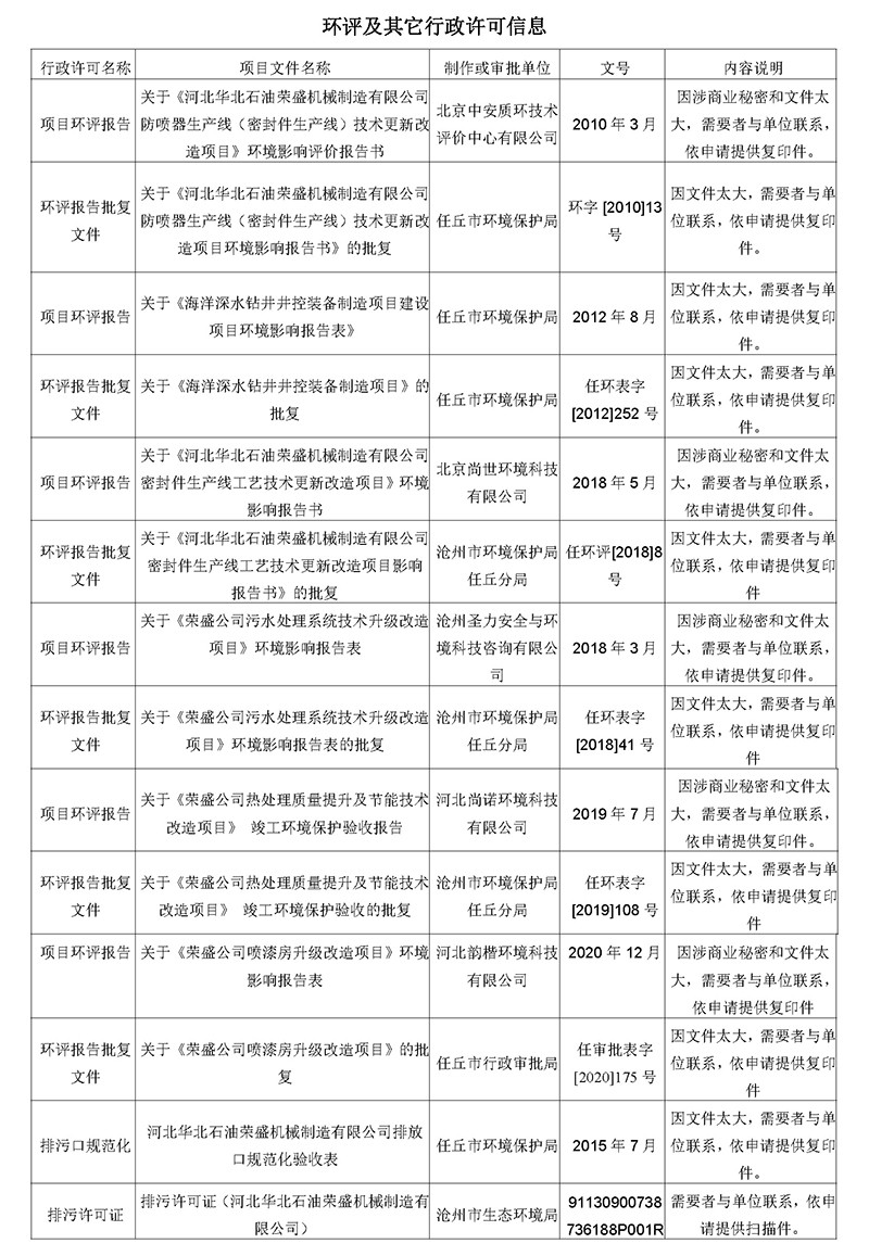 2023第一季度河北华北石油荣盛机械制造有限公司环境信息公开表(1)_页面_16.jpg