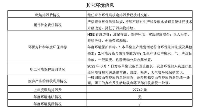 2023第一季度河北华北石油荣盛机械制造有限公司环境信息公开表(1)_页面_18.jpg