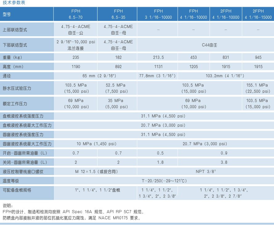 防喷盒-表+.jpg