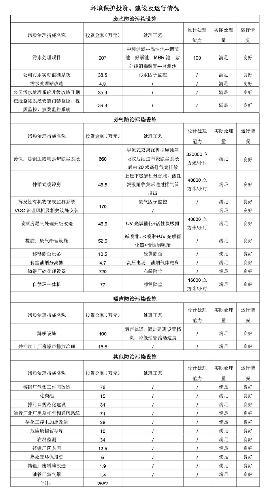 2023第三季度河北华北石油荣盛机械制造有限公司环境信息公开表_页面_13.jpg