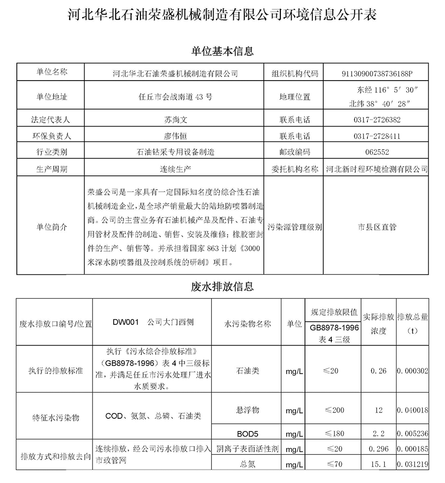 2024第一季度河北华北石油荣盛机械制造有限公司环境信息公开表_页面_01.jpg