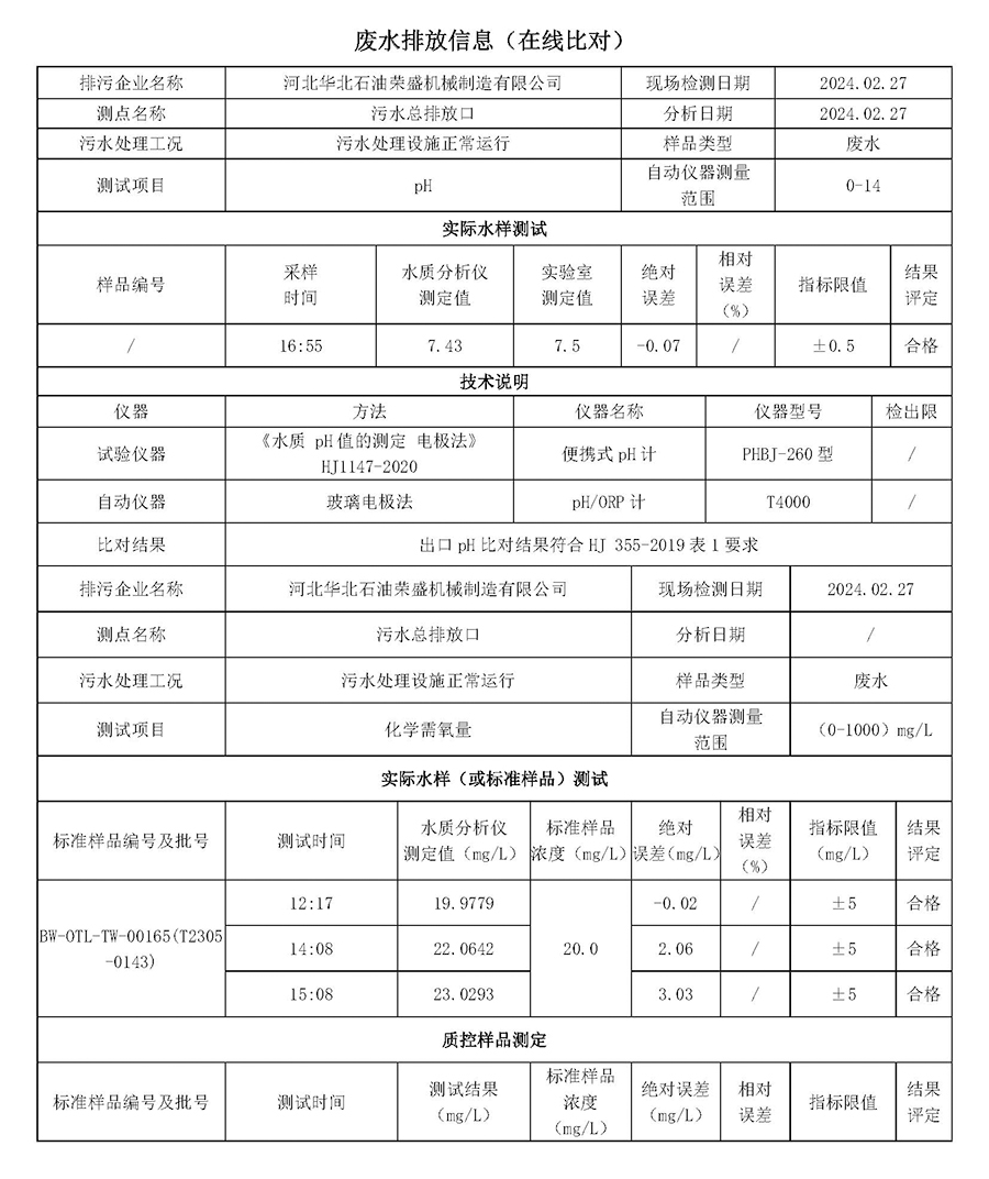 2024第一季度河北华北石油荣盛机械制造有限公司环境信息公开表_页面_02.jpg