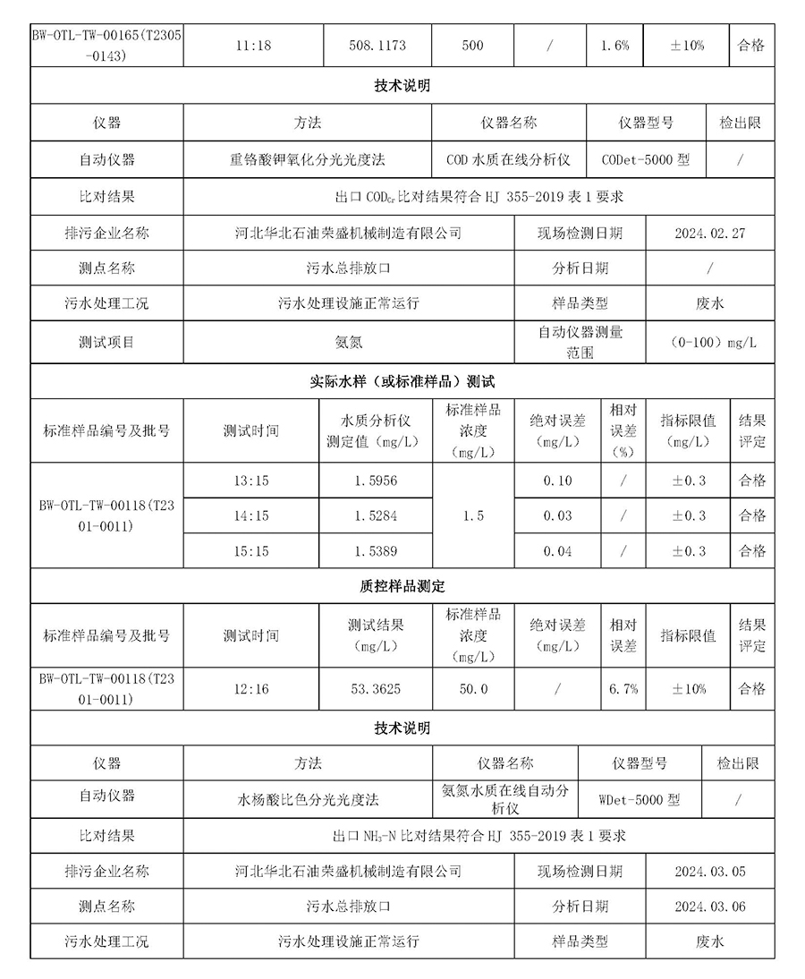 2024第一季度河北华北石油荣盛机械制造有限公司环境信息公开表_页面_03.jpg