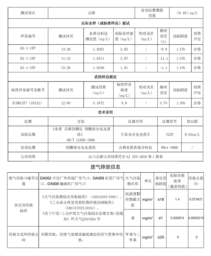 2024第一季度河北华北石油荣盛机械制造有限公司环境信息公开表_页面_04.jpg