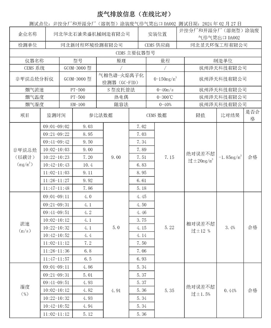 2024第一季度河北华北石油荣盛机械制造有限公司环境信息公开表_页面_05.jpg