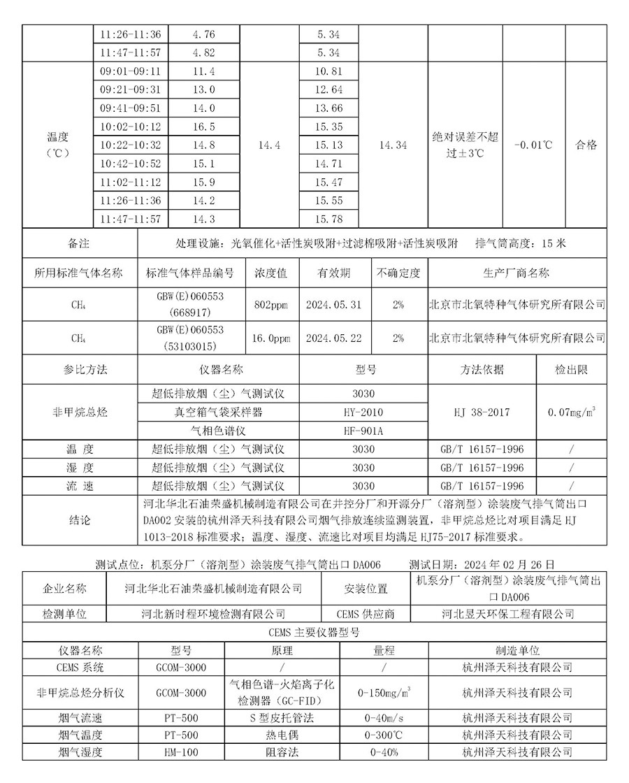 2024第一季度河北华北石油荣盛机械制造有限公司环境信息公开表_页面_06.jpg