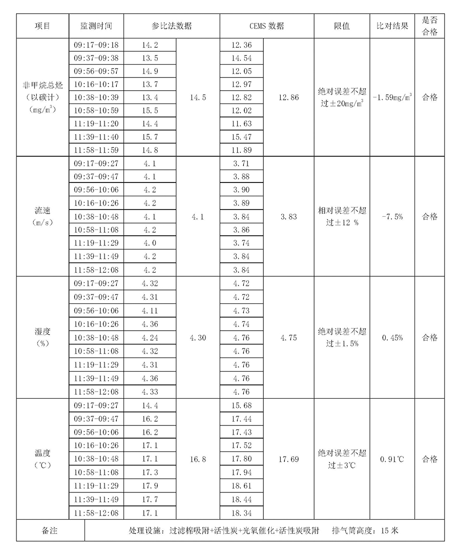 2024第一季度河北华北石油荣盛机械制造有限公司环境信息公开表_页面_07.jpg