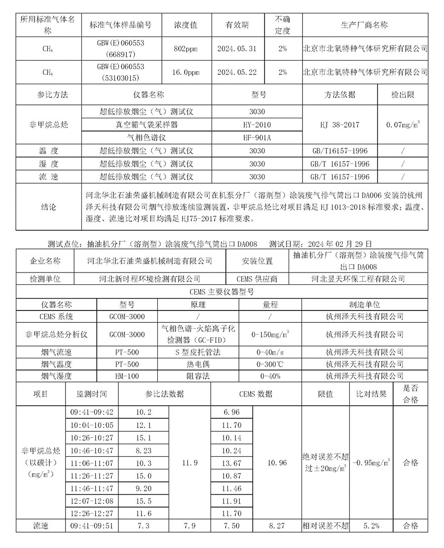 2024第一季度河北华北石油荣盛机械制造有限公司环境信息公开表_页面_08.jpg