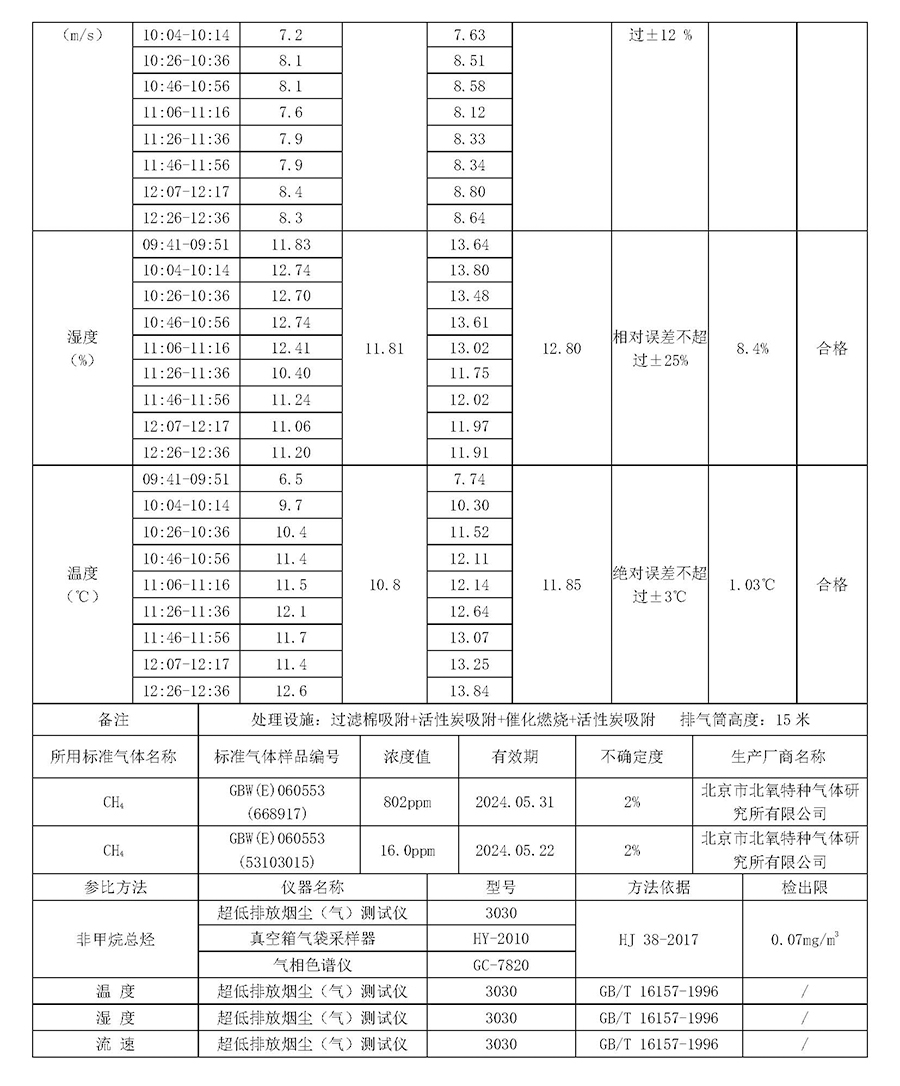 2024第一季度河北华北石油荣盛机械制造有限公司环境信息公开表_页面_09.jpg