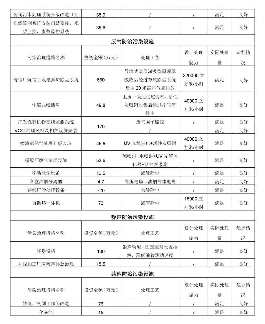 2024第一季度河北华北石油荣盛机械制造有限公司环境信息公开表_页面_12.jpg