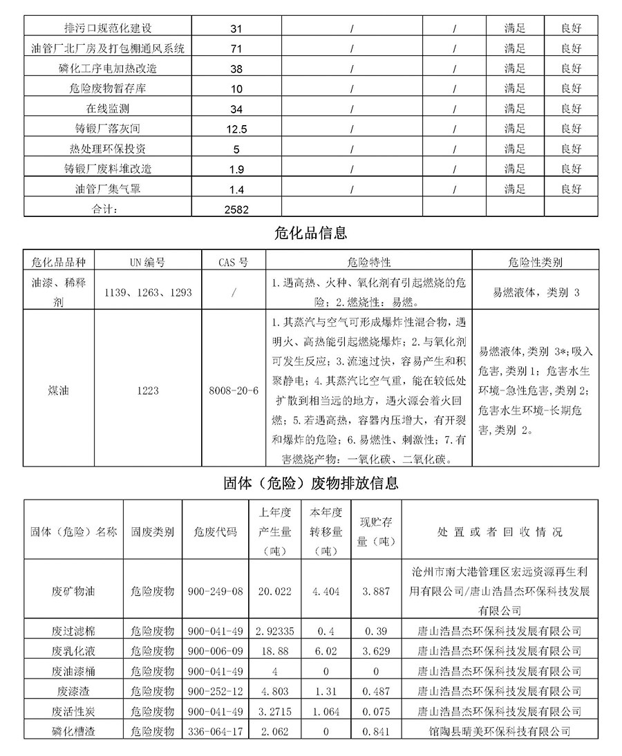 2024第一季度河北华北石油荣盛机械制造有限公司环境信息公开表_页面_13.jpg