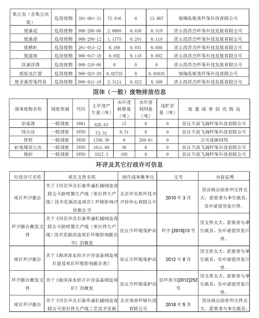 2024第一季度河北华北石油荣盛机械制造有限公司环境信息公开表_页面_14.jpg