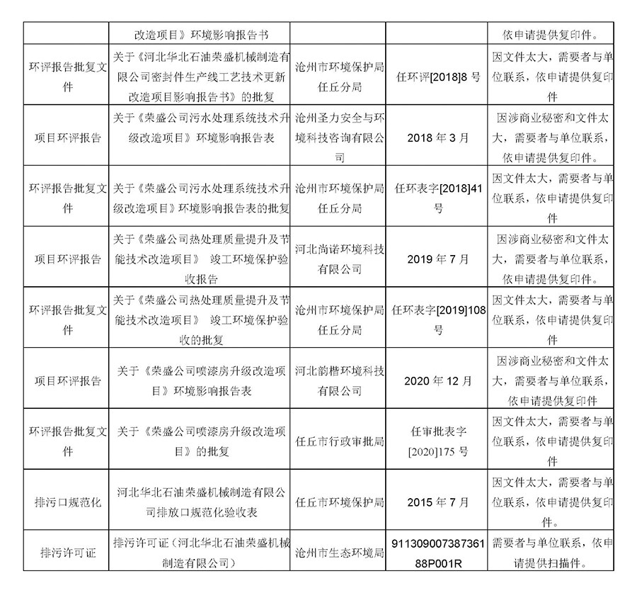 2024第一季度河北华北石油荣盛机械制造有限公司环境信息公开表_页面_15.jpg