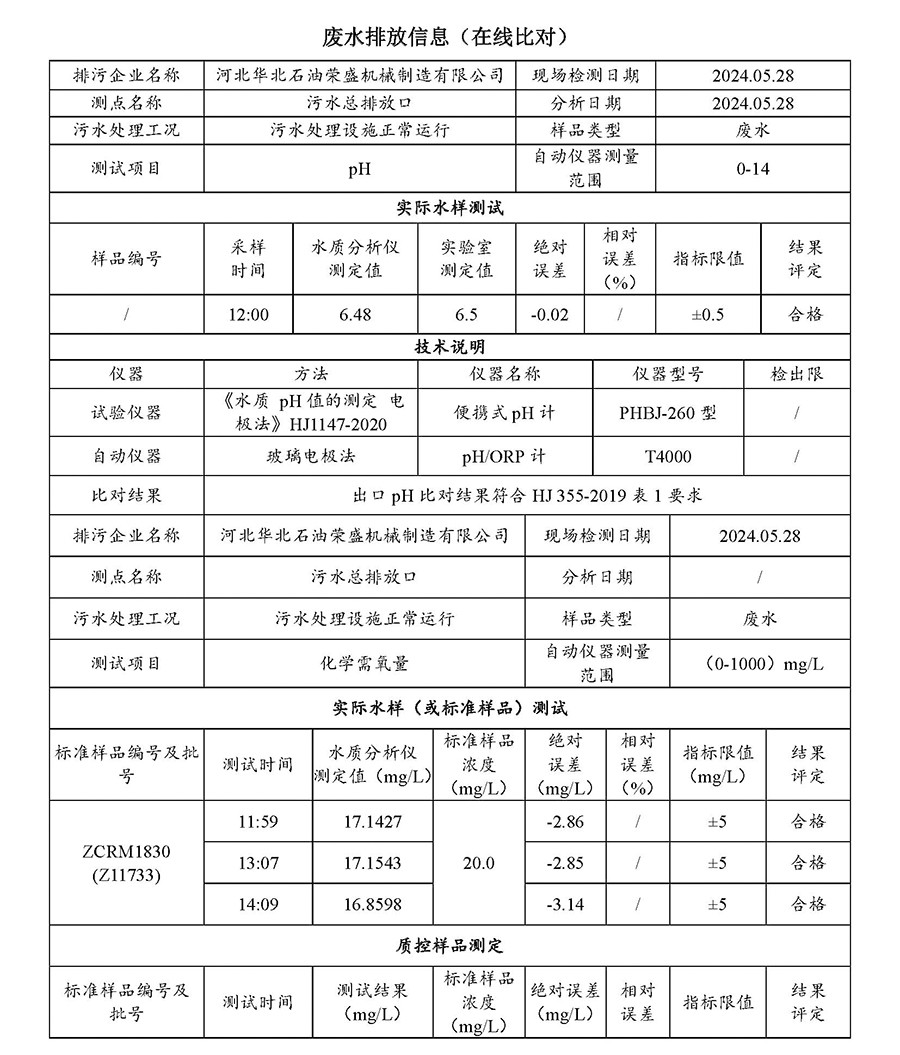 2024第二季度河北华北石油荣盛机械制造有限公司环境信息公开表_页面_02.jpg