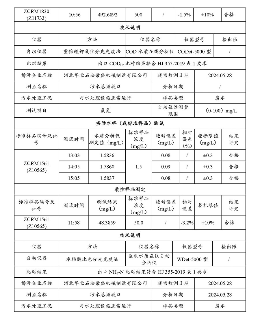 2024第二季度河北华北石油荣盛机械制造有限公司环境信息公开表_页面_03.jpg