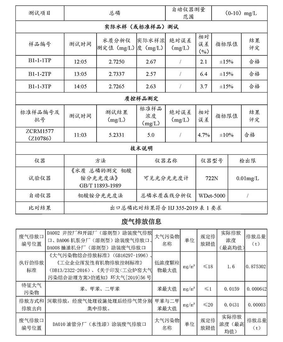 2024第二季度河北华北石油荣盛机械制造有限公司环境信息公开表_页面_04.jpg