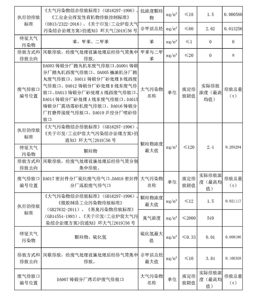 2024第二季度河北华北石油荣盛机械制造有限公司环境信息公开表_页面_05.jpg