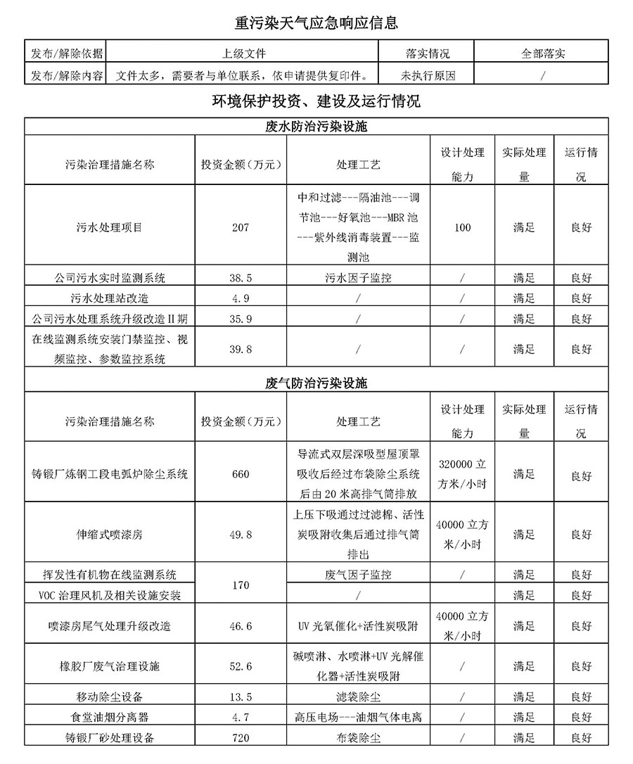 2024第二季度河北华北石油荣盛机械制造有限公司环境信息公开表_页面_13.jpg