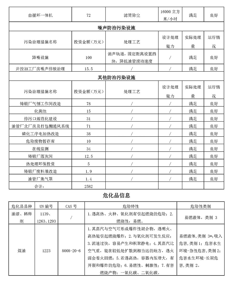 2024第二季度河北华北石油荣盛机械制造有限公司环境信息公开表_页面_14.jpg