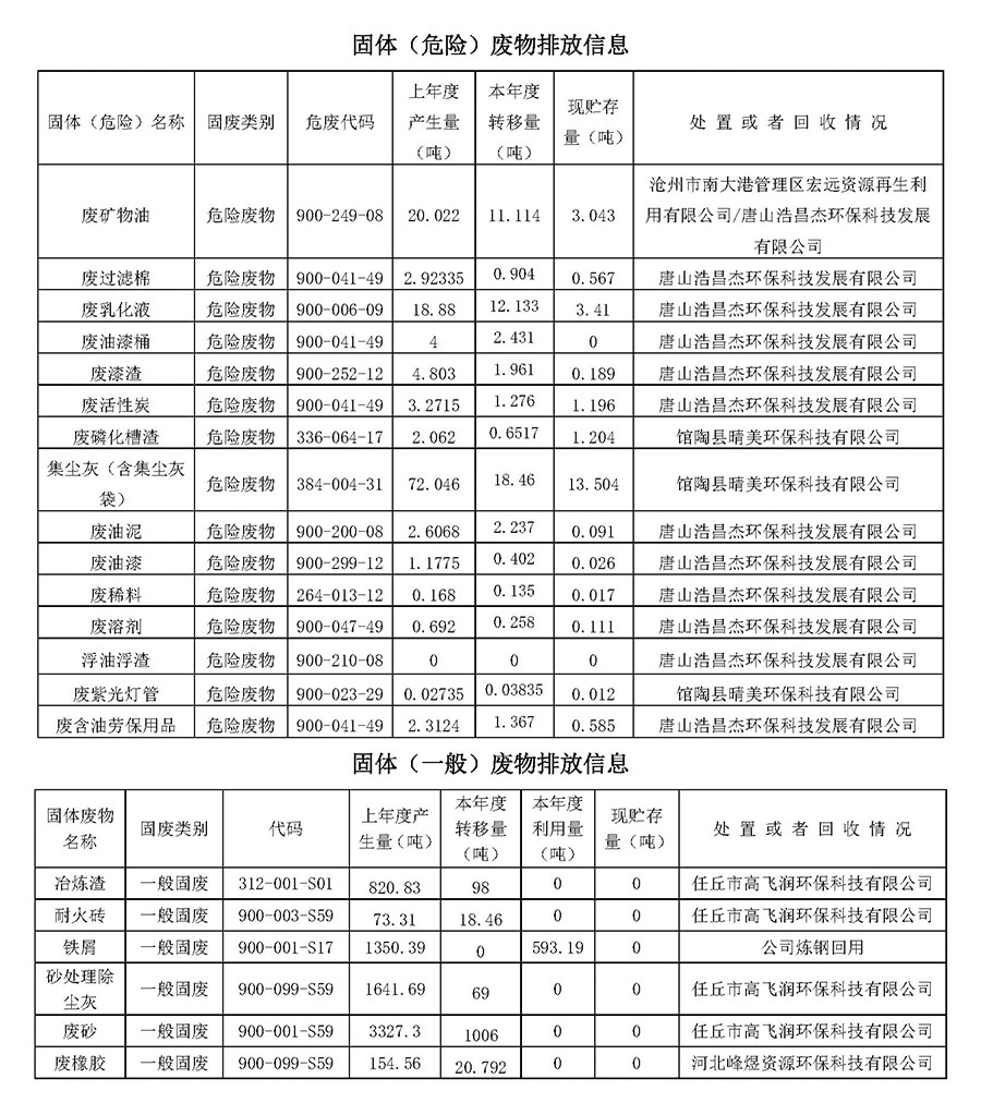 2024第二季度河北华北石油荣盛机械制造有限公司环境信息公开表_页面_15.jpg