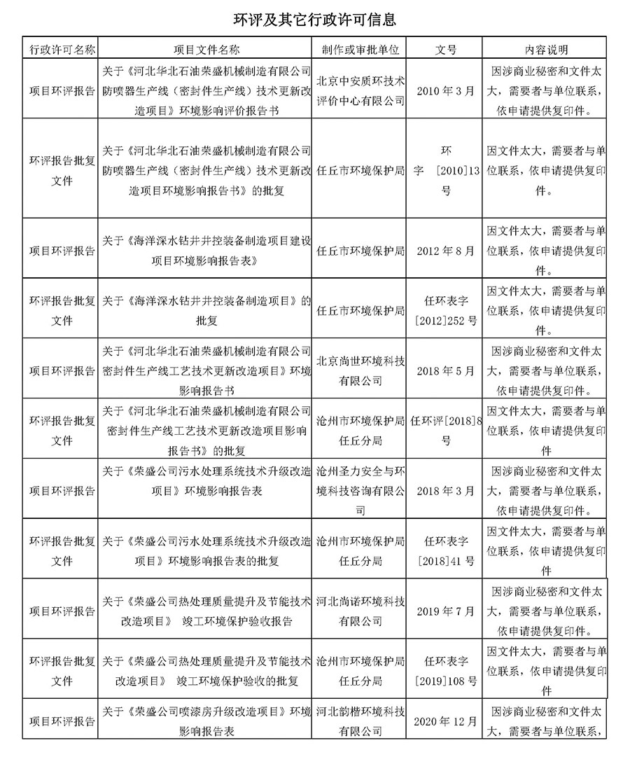 2024第二季度河北华北石油荣盛机械制造有限公司环境信息公开表_页面_16.jpg